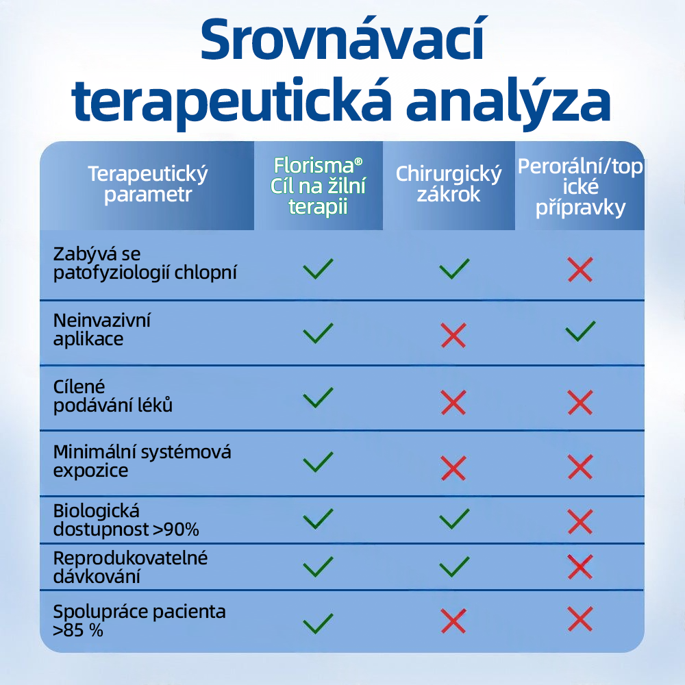 ✅ Florisma® 🌿 💖 Udržitelná hydratace ⚡ Okamžitá úleva, dlouhodobý účinek