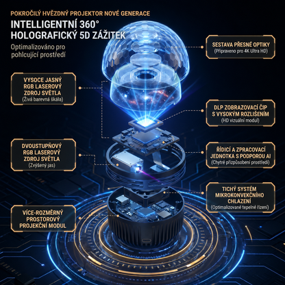 🇨🇿 Oficiální obchod v České republice | 🎁💕SCNDR® 360° Inteligentní holografický projektor hvězdné oblohy (HD inteligentní dynamický 5D)